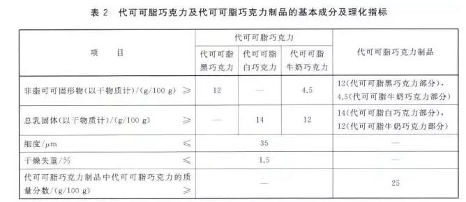 巧克力檢驗理化指標