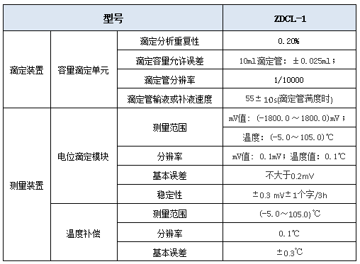 ZDCl-1型氯離子自動電位滴定儀參數(shù)說明